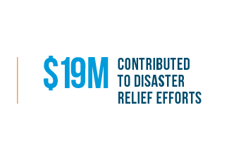 $19M Contributed to Disaster Relief Efforts